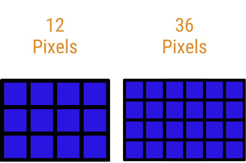 two grids of blue squares representing the 12 and 36 pixels of a camera sensor