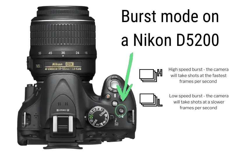 a top view of the Nikon D5200 DSLR camera showing the Burst Mode Button 