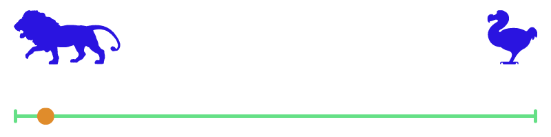 a diagram of a blue lion and a blue dodo bird separated by a green line with an orange dot beneath the lion indicating this bird's rating is fearless but slightly stupid