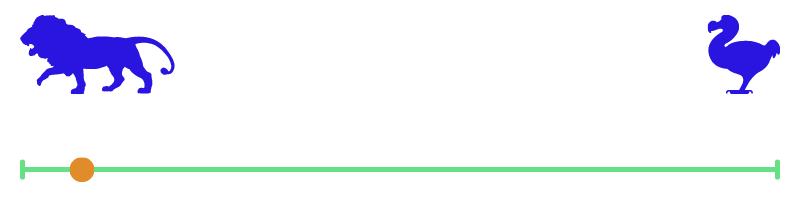 a diagram of a blue lion and a blue dodo bird separated by a green line with an orange dot beneath the lion indicating this bird's rating is fearless but slightly stupid