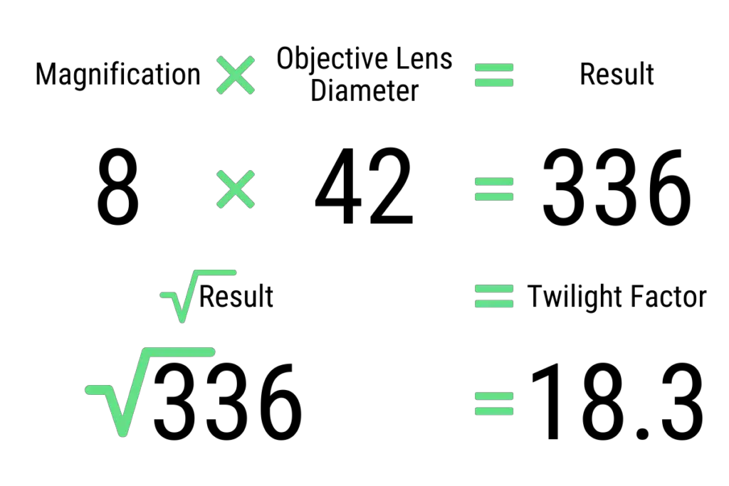 a diagram showing the calculation for twilight factor of binoculars