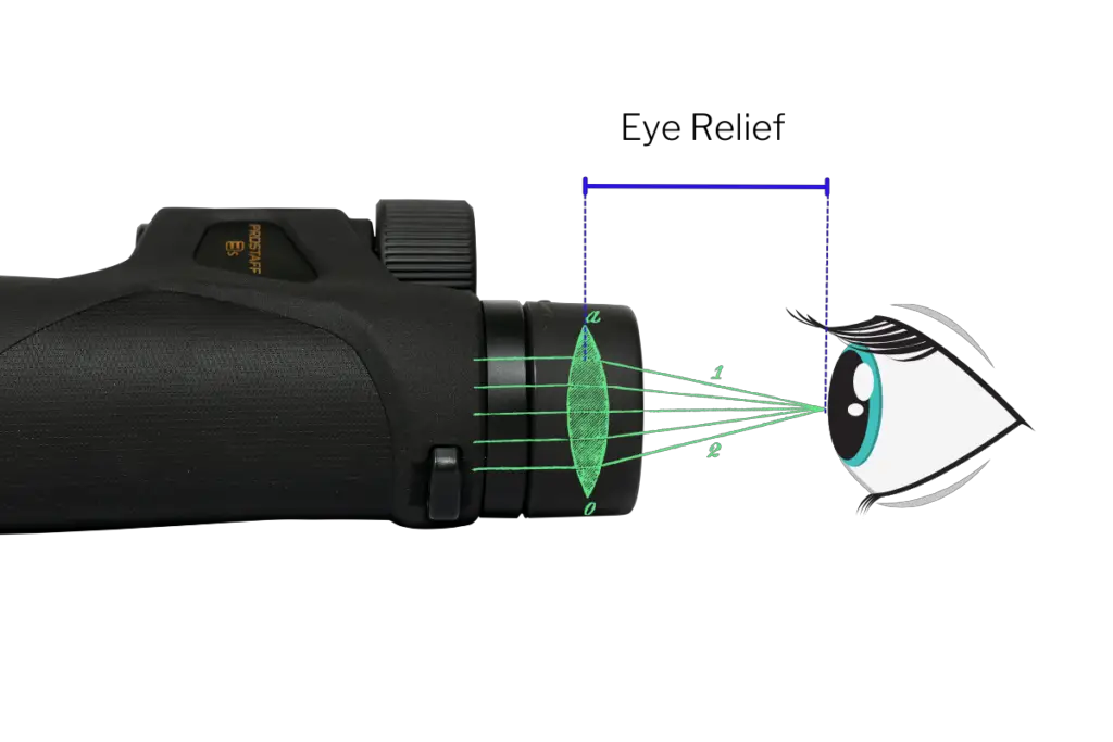 a diagram of a pair of binoculars showing the ocular lens and light beams focusing to a point in front of a human eye